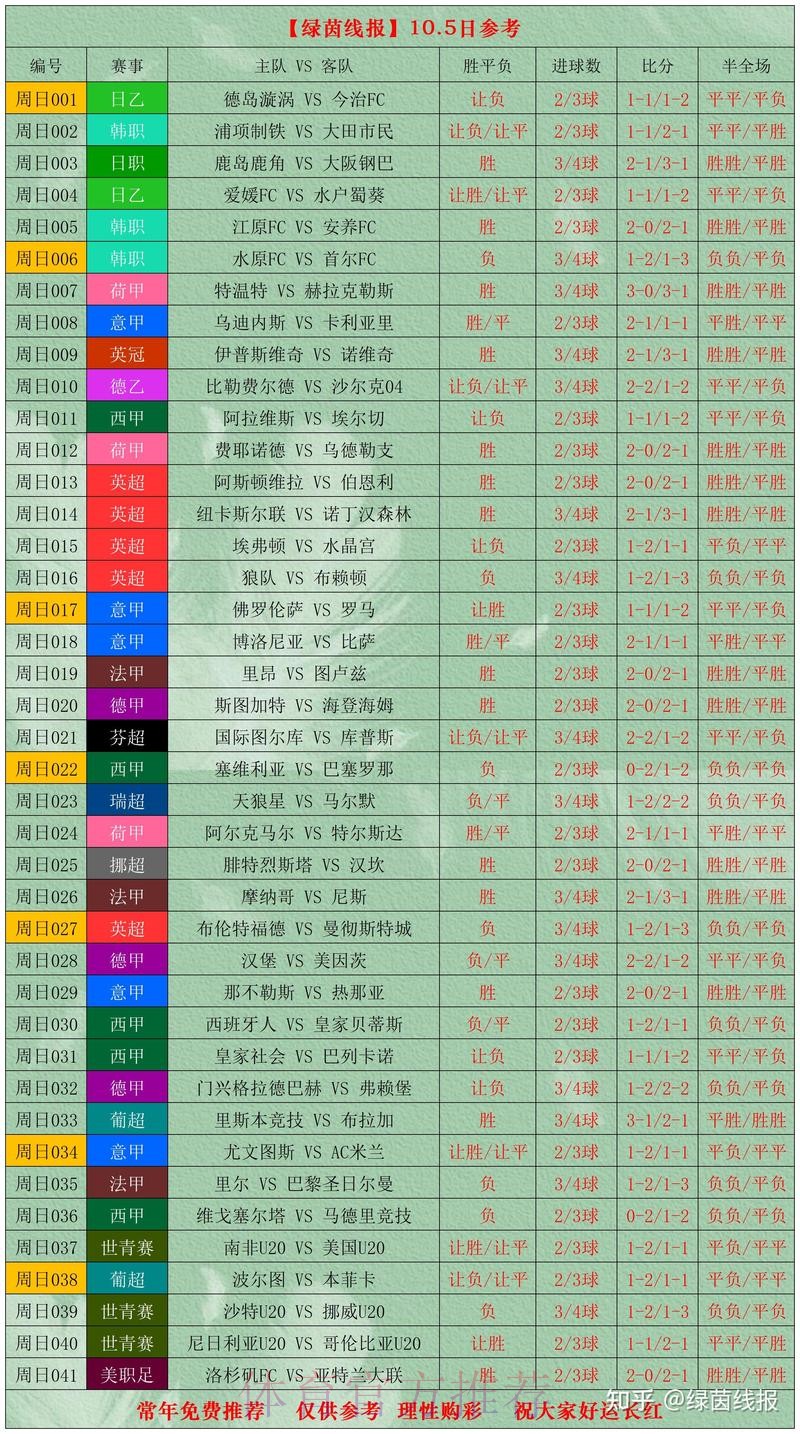 世界杯比分技巧热门